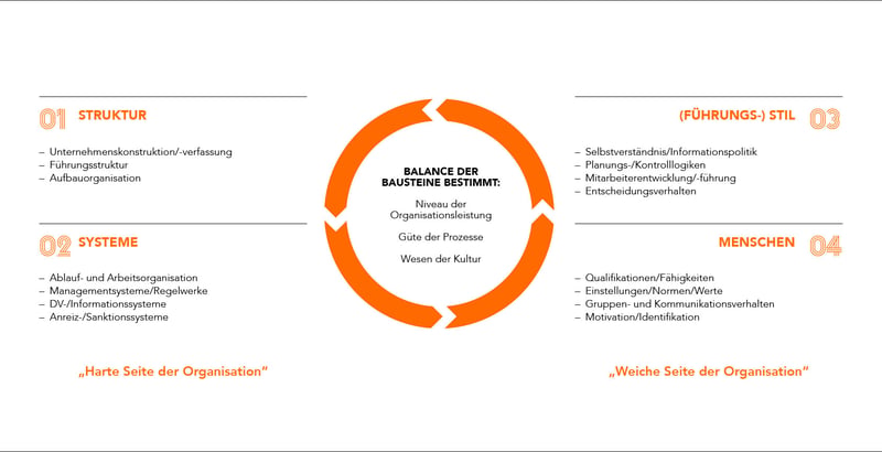 Change Management Erfolgsfaktoren_1687x865_Grafik