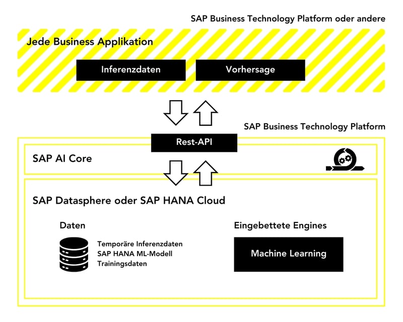 Graphische Übersicht SAP-Tools