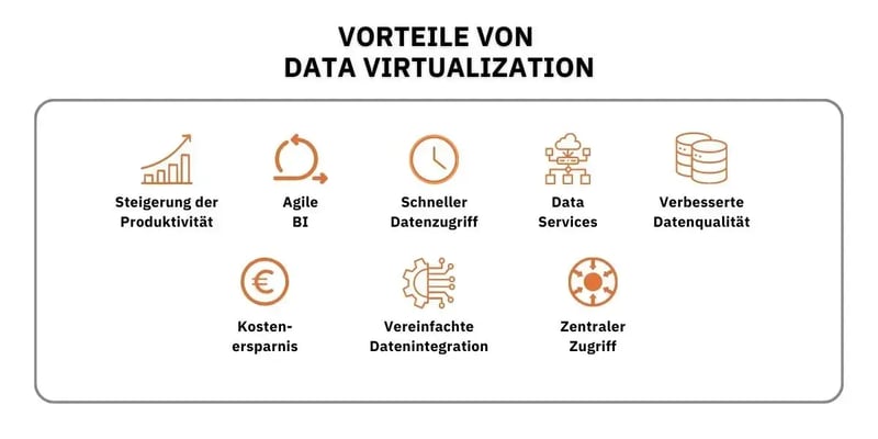 Graphischer Überblick über die Vorteile von Data Virtualization
