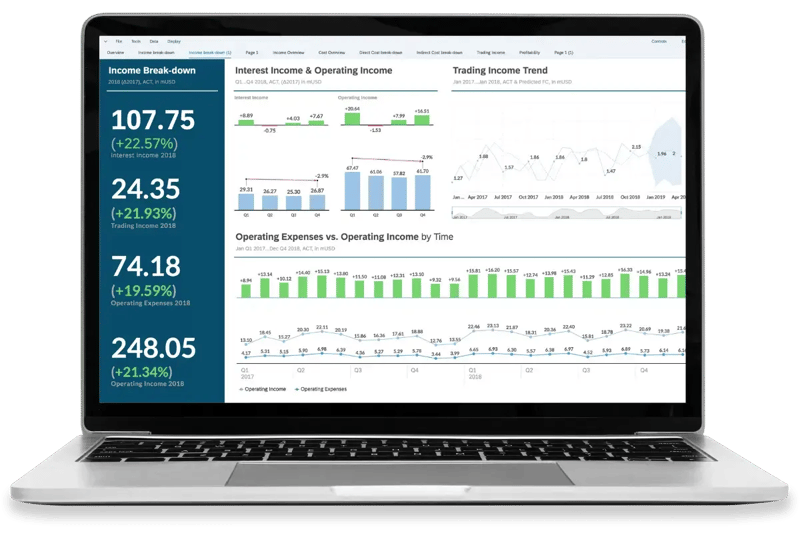 Screnshot: Dashboard in der SAP Analytics Cloud