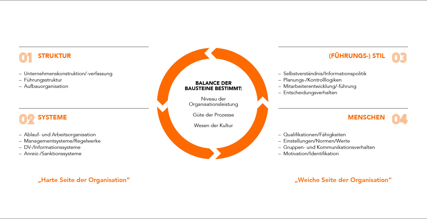 Change Management Erfolgsfaktoren_1687x865_Grafik