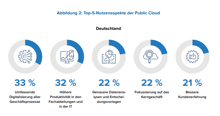 cloud-anwendungen-grafik-de-070823