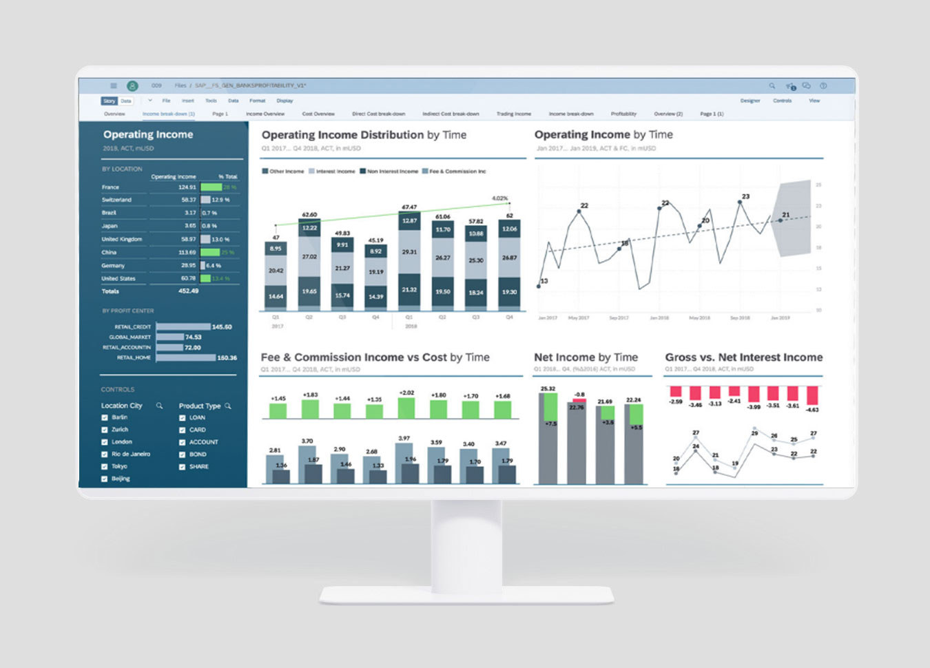 Screenshot eines SAC Dashboards