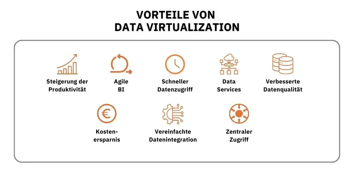 Graphischer Überblick über die Vorteile von Data Virtualization