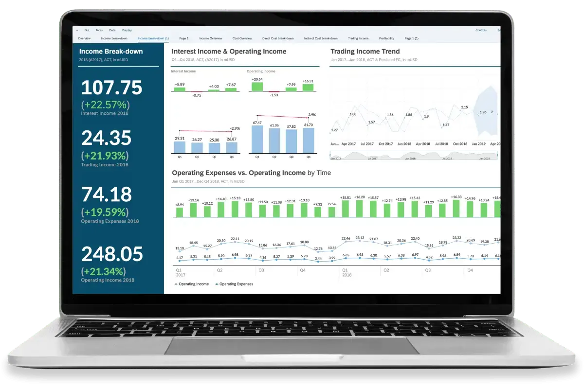 Screnshot: Dashboard in der SAP Analytics Cloud